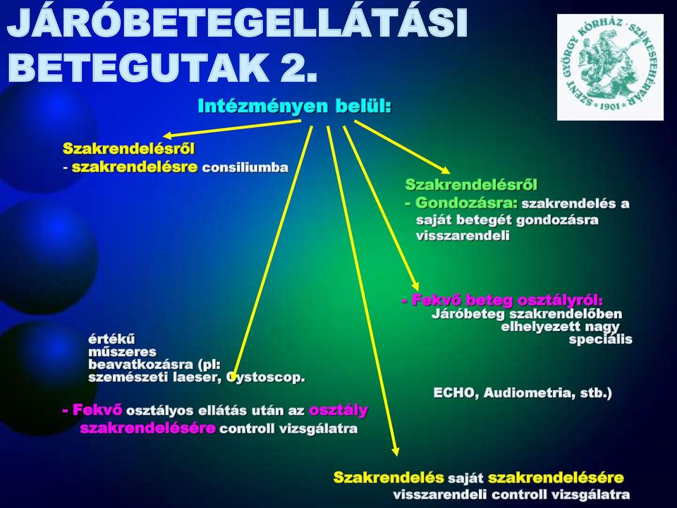 gondozásra visszarendeli értékű műszeres beavatkozásra (pl: szemészeti laeser, Cystoscop.