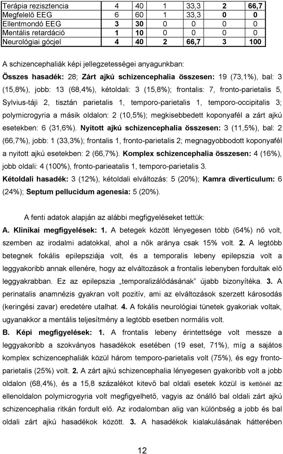 Sylvius-táji 2, tisztán parietalis 1, temporo-parietalis 1, temporo-occipitalis 3; polymicrogyria a másik oldalon: 2 (10,5%); megkisebbedett koponyafél a zárt ajkú esetekben: 6 (31,6%).