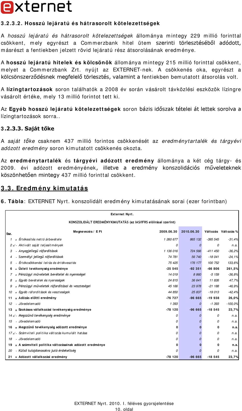 A hosszú lejáratú hitelek és kölcsönök állománya mintegy 215 millió forinttal csökkent, melyet a Commerzbank Zrt. nyújt az EXTERNET-nek.