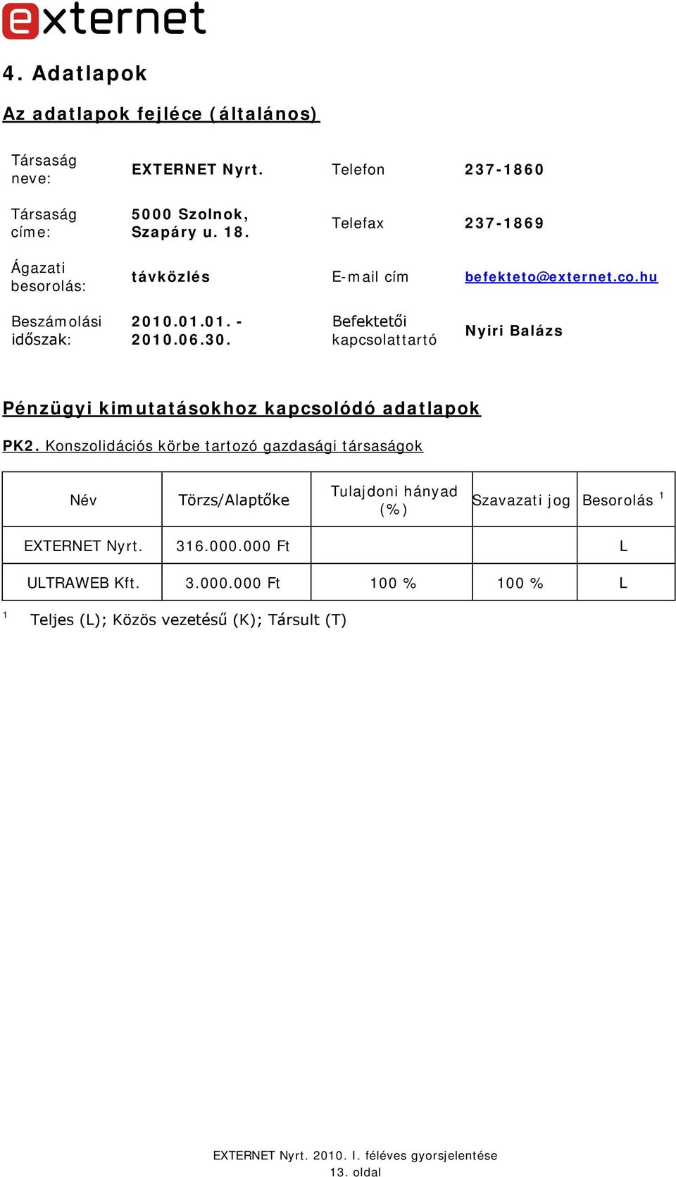 Befektetői kapcsolattartó Nyiri Balázs Pénzügyi kimutatásokhoz kapcsolódó adatlapok PK2.