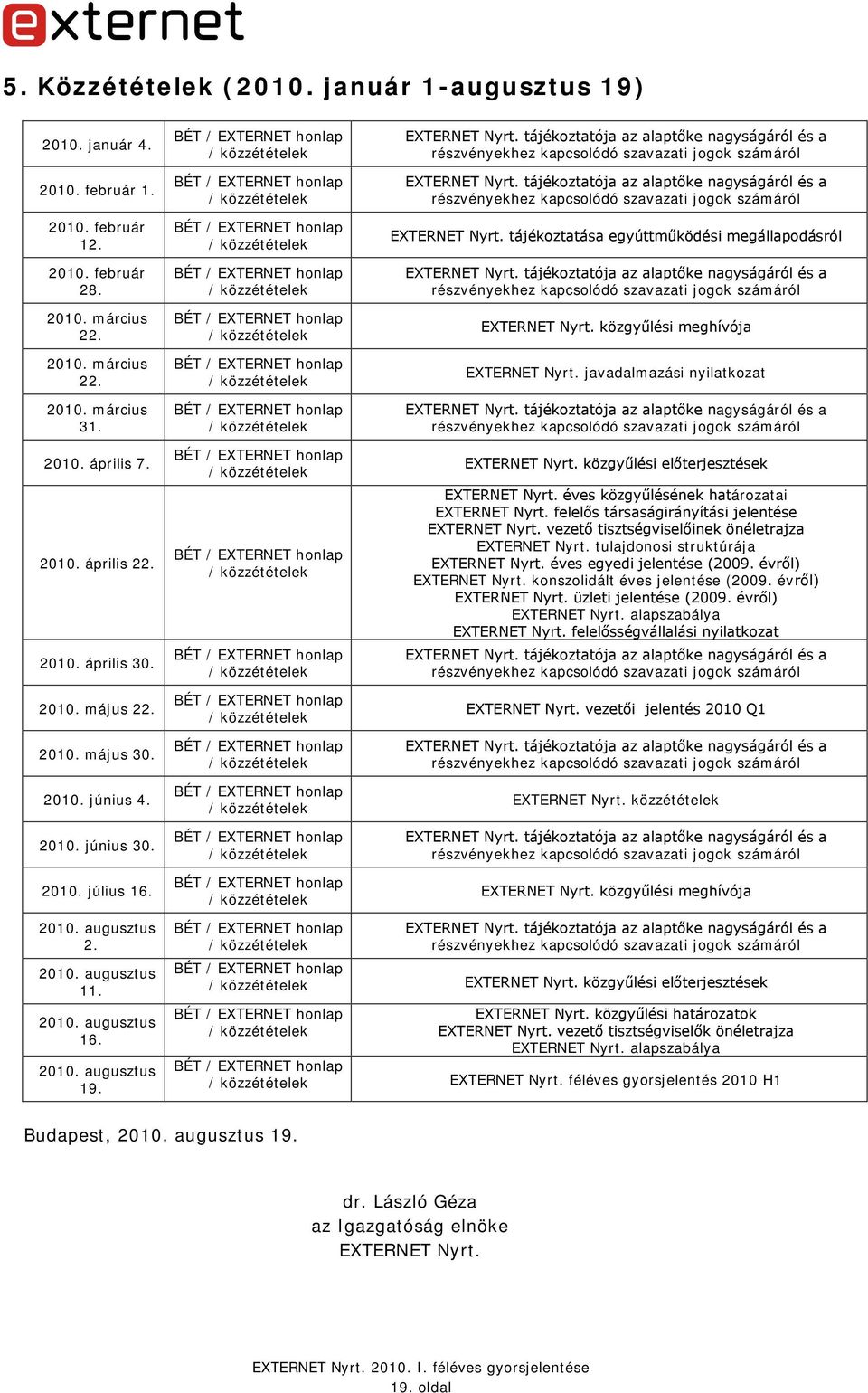 tájékoztatója az alaptőke nagyságáról és a részvényekhez kapcsolódó szavazati jogok számáról EXTERNET Nyrt.