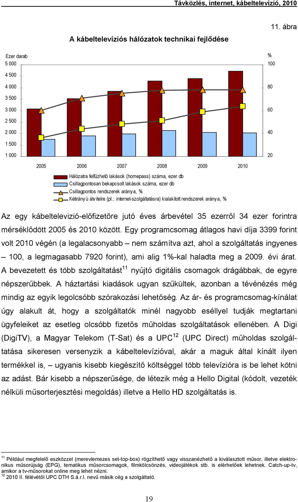 lakások száma, ezer db Csillagpontos rendszerek arány a, % Kétirány ú átv itelre (pl.