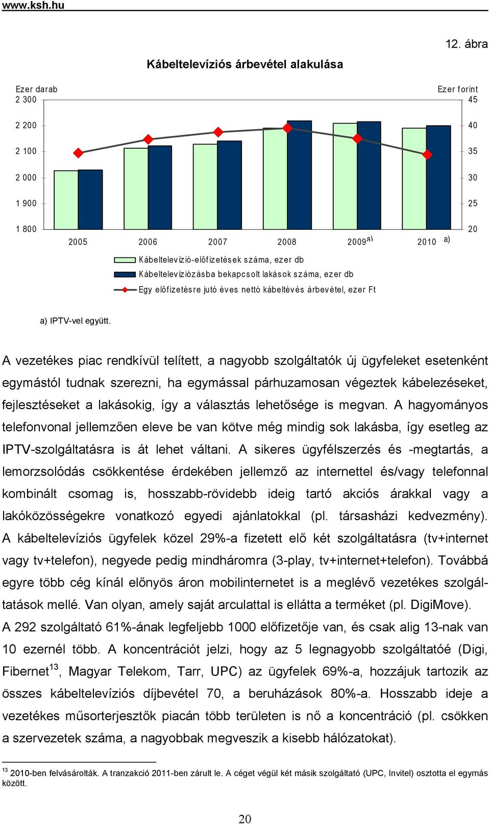 száma, ezer db Egy előfizetésre jutó éves nettó kábeltévés árbevétel, ezer Ft 20 a) IPTV-vel együtt.