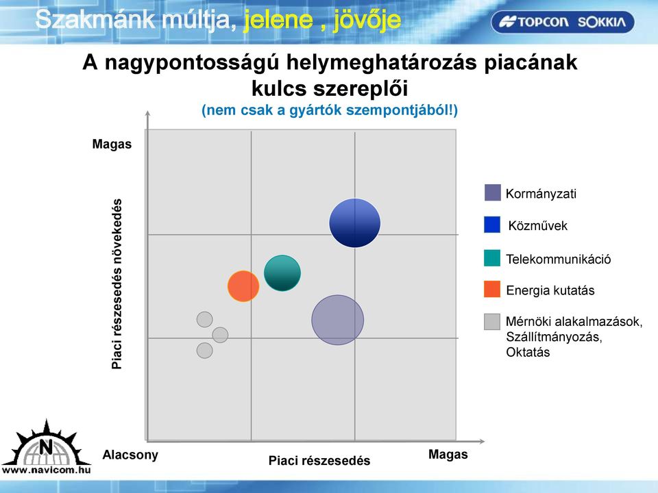 ) Magas Kormányzati Közművek Telekommunikáció Energia kutatás