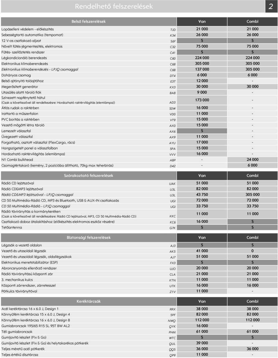 fiók zínezett napfénytető hátul (Csak a következővel áll rendelkezésre: Hordozható raktérvilágítás (elemlámpa)) Átlós rudak a raktérben Irattartó a műszerfalon PVC borítás a raktérben Vezető mögötti