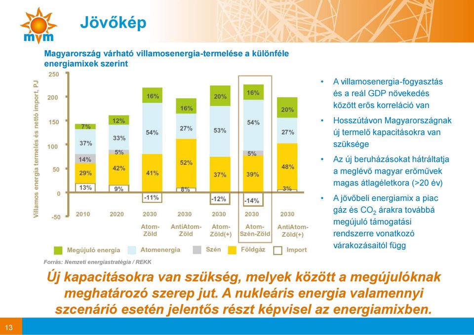 jövőbeli energiamix a piac gáz és CO 2 árakra továbbá megújuló támogatási rendszerre vonatkozó várakozásaitól függ Forrás: Nemzeti energiastratégia / REKK Új