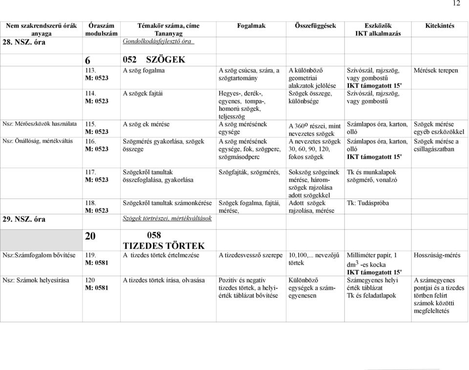 mérésének egysége A szög mérésének egysége, fok, szögperc, szögmásodperc A különböző geometriai alakzatok jelölése Szögek összege, különbsége A 360 o részei, mint nevezetes szögek A nevezetes szögek