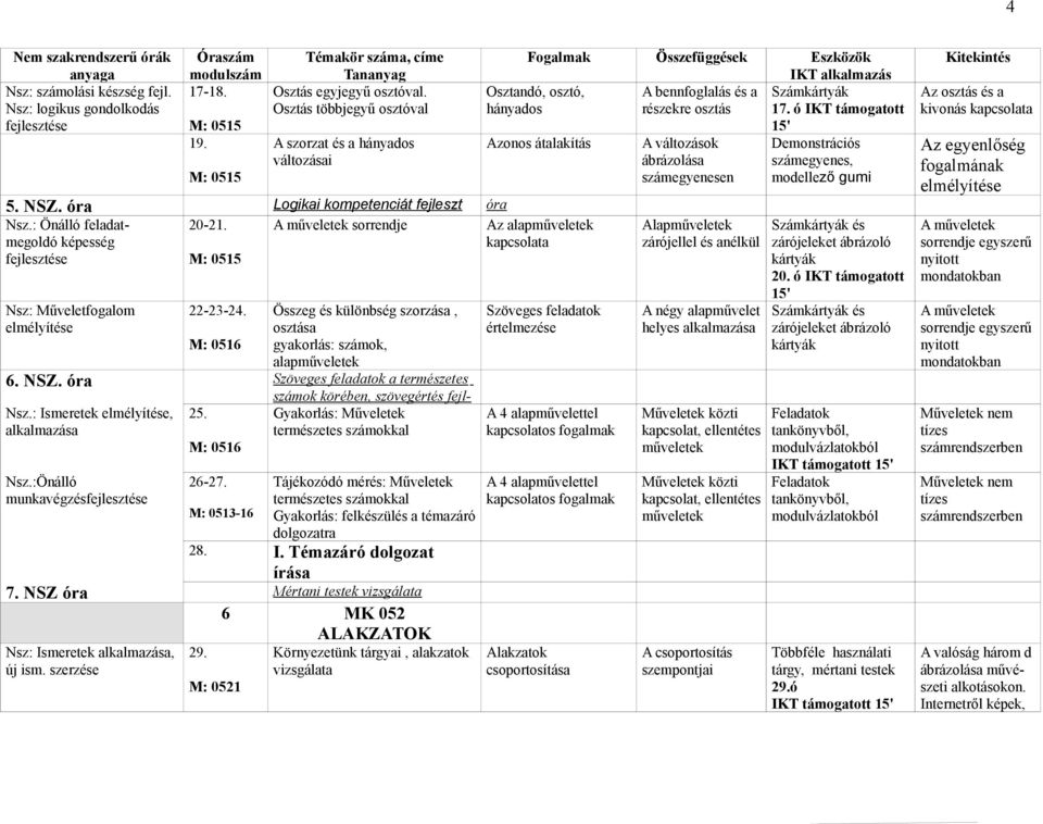 óra Logikai kompetenciát fejleszt óra Nsz.: Önálló feladatmegoldó képesség 20-21. M: 0515 A sorrendje Az alap kapcsolata Nsz: Műveletfogalom 22-23-24.