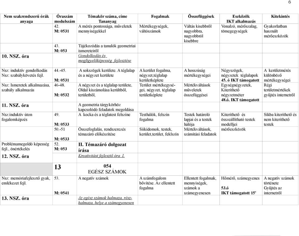 gondolkodás Nsz: szabálykövetés fejl. Nsz: Ismeretek alkalmazása, szabály alkalmazás 44.-45. M: 0531 46-48. M: 0532 A sokszögek kerülete.