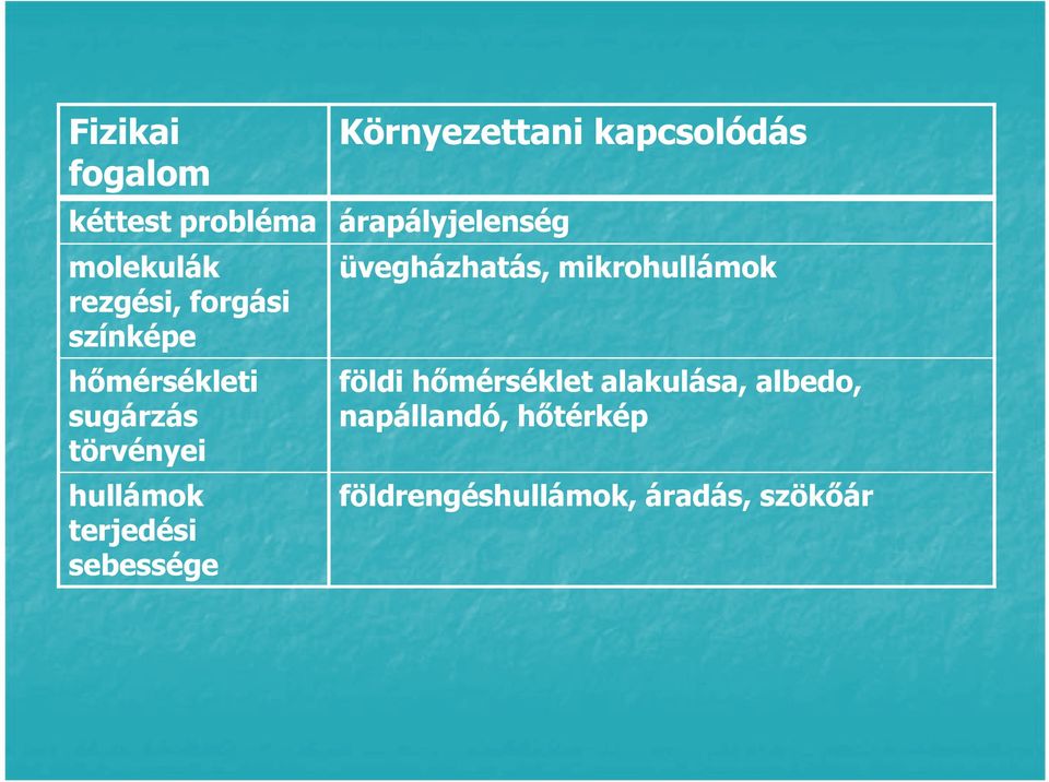 Környezettani kapcsolódás árapályjelenség üvegházhatás, mikrohullámok