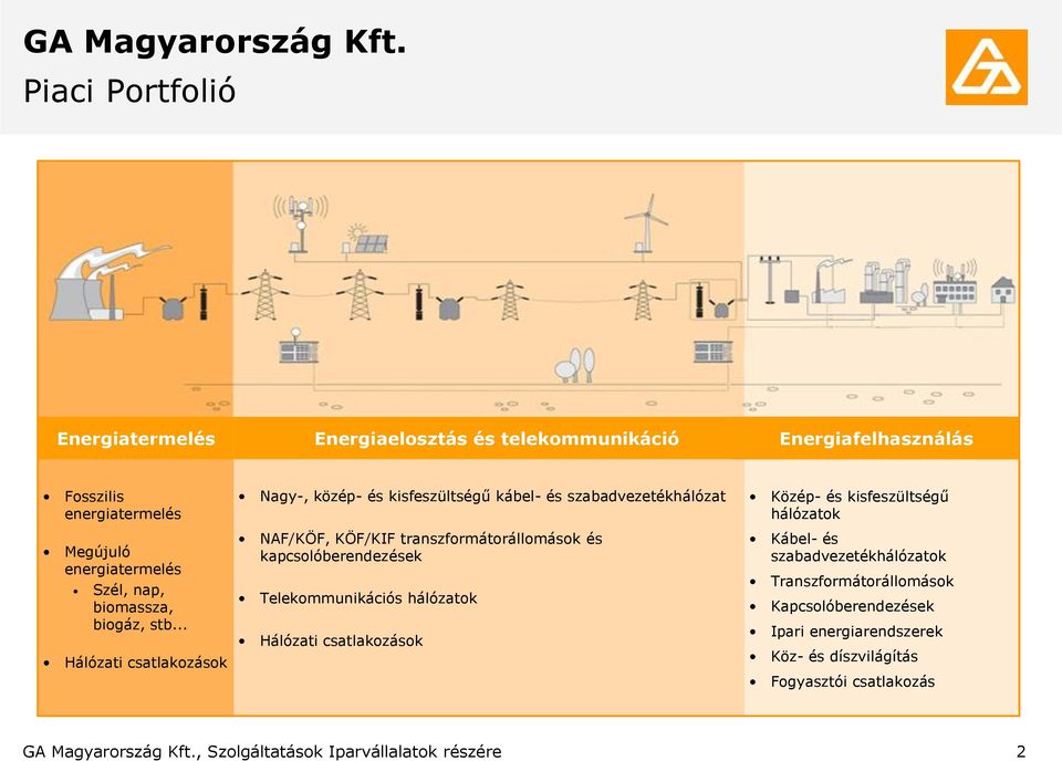 biogáz, stb.