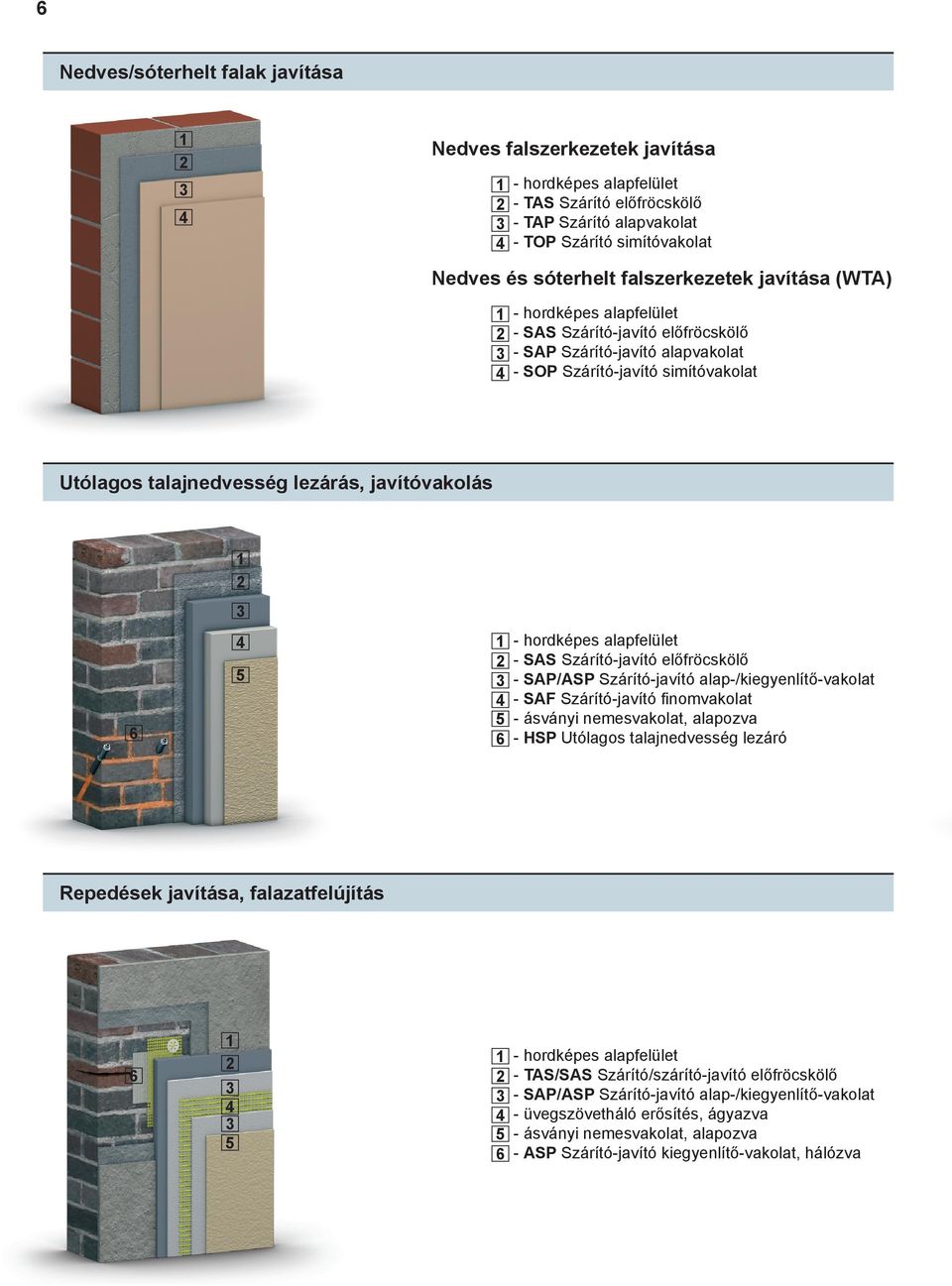 javítóvakolás 6 5 5 6 - hordképes alapfelület - SAS Szárító-javító előfröcskölő - SAP/ASP Szárító-javító alap-/kiegyenlítő-vakolat - SAF Szárító-javító finomvakolat - ásványi nemesvakolat, alapozva -