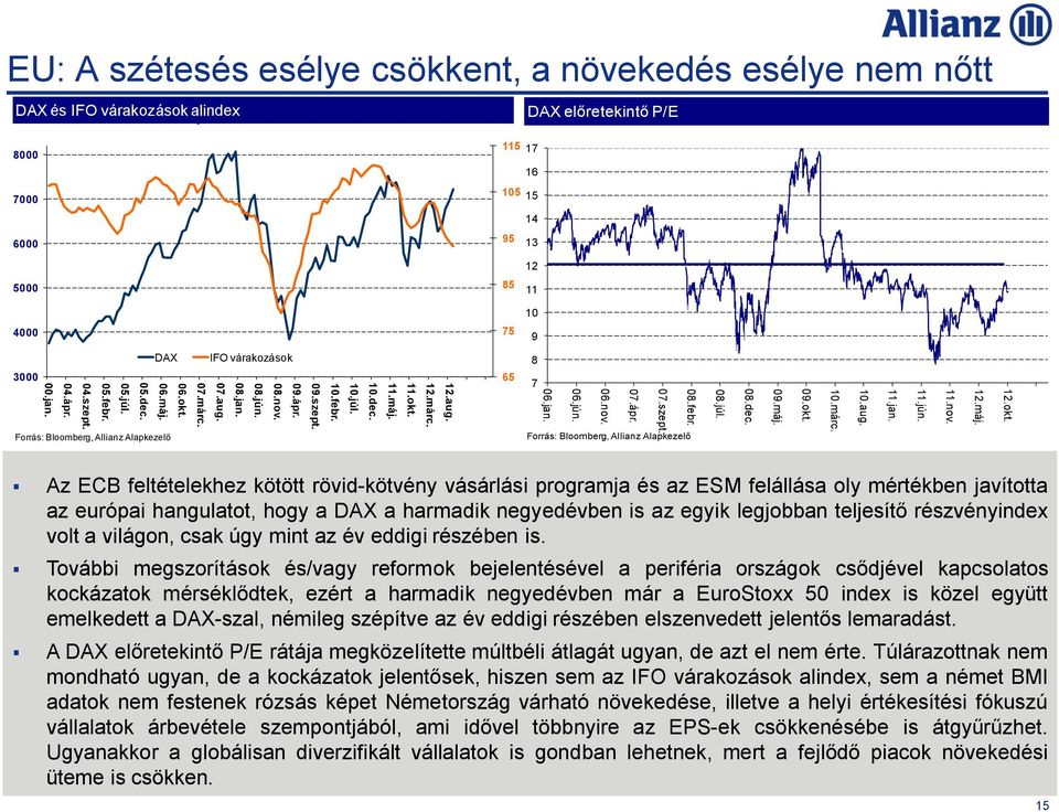 márc. 12.aug. 65 8 7 07.ápr. 06.nov. 06.jún. 06.jan. 07.szept. 08.febr. 08.júl. 08.dec. 09.máj. 09.okt.