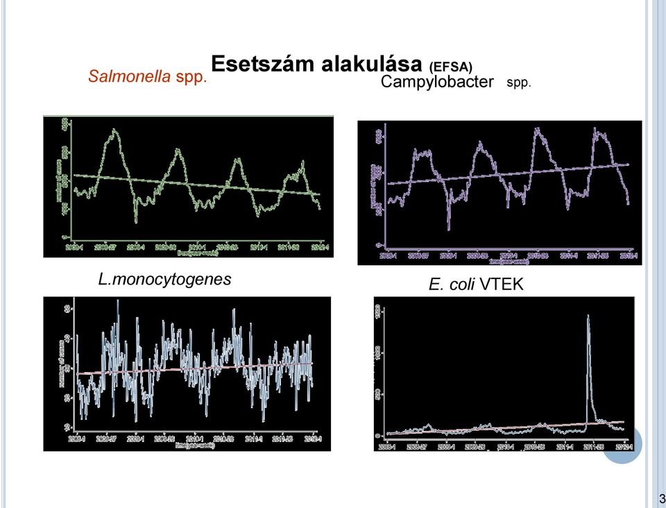 (EFSA) Campylobacter