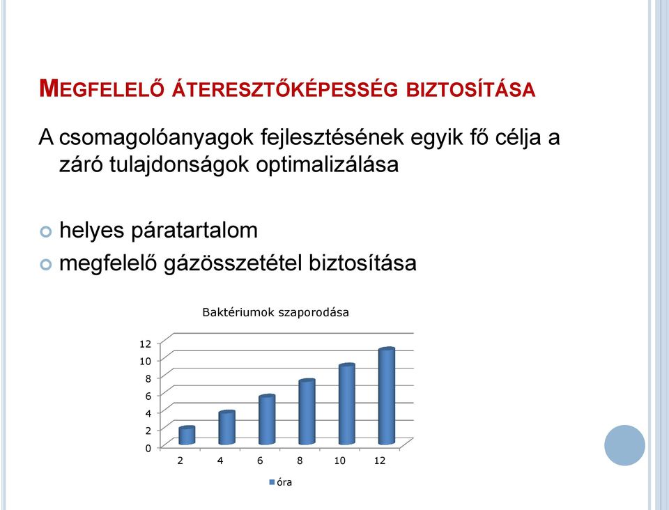 optimalizálása helyes páratartalom megfelelő gázösszetétel