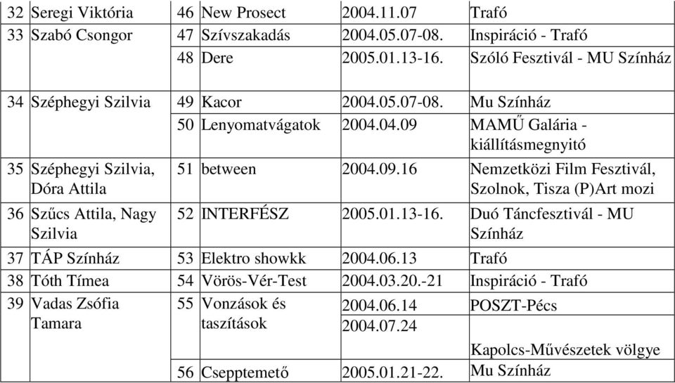 09.16 Nemzetközi Film Fesztivál, Szolnok, Tisza (P)Art mozi 52 INTERFÉSZ 2005.01.13-16. Duó Táncfesztivál - MU 37 TÁP 53 Elektro showkk 2004.06.