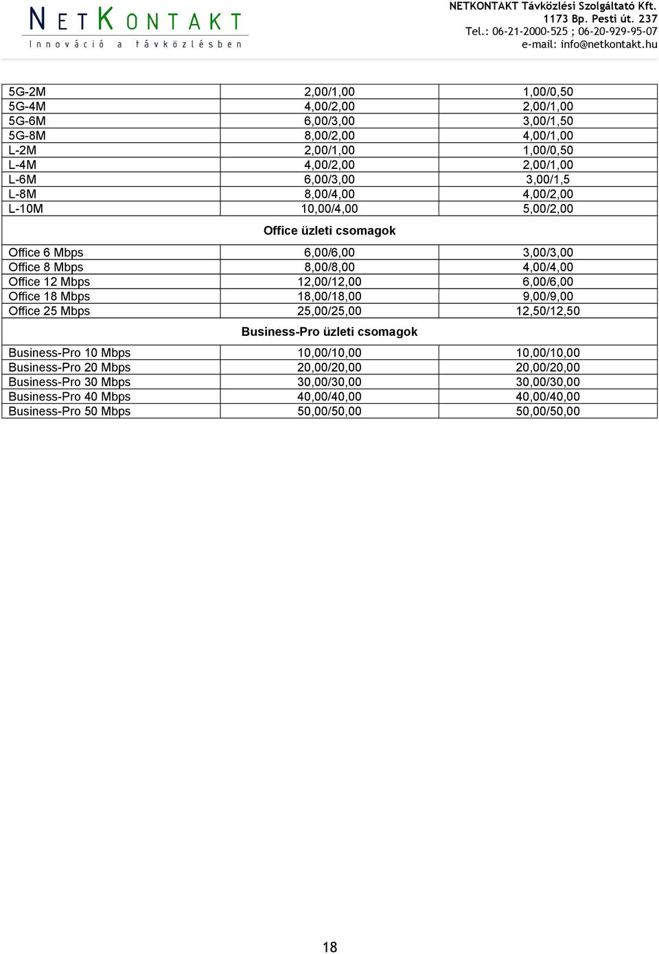 12,00/12,00 6,00/6,00 Office 18 Mbps 18,00/18,00 9,00/9,00 Office 25 Mbps 25,00/25,00 12,50/12,50 Business-Pro üzleti csomagok Business-Pro 10 Mbps 10,00/10,00 10,00/10,00