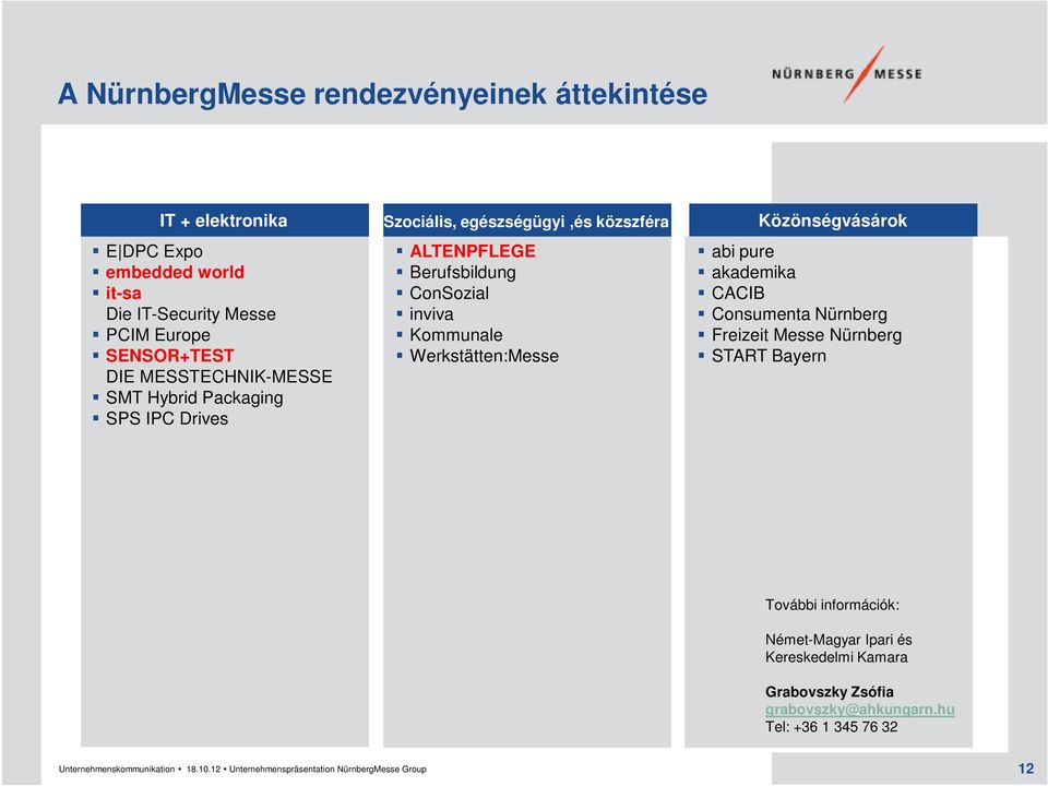 Werkstätten:Messe Közönségvásárok abi pure akademika CACIB Consumenta Nürnberg Freizeit Messe Nürnberg START Bayern További információk: Német-Magyar