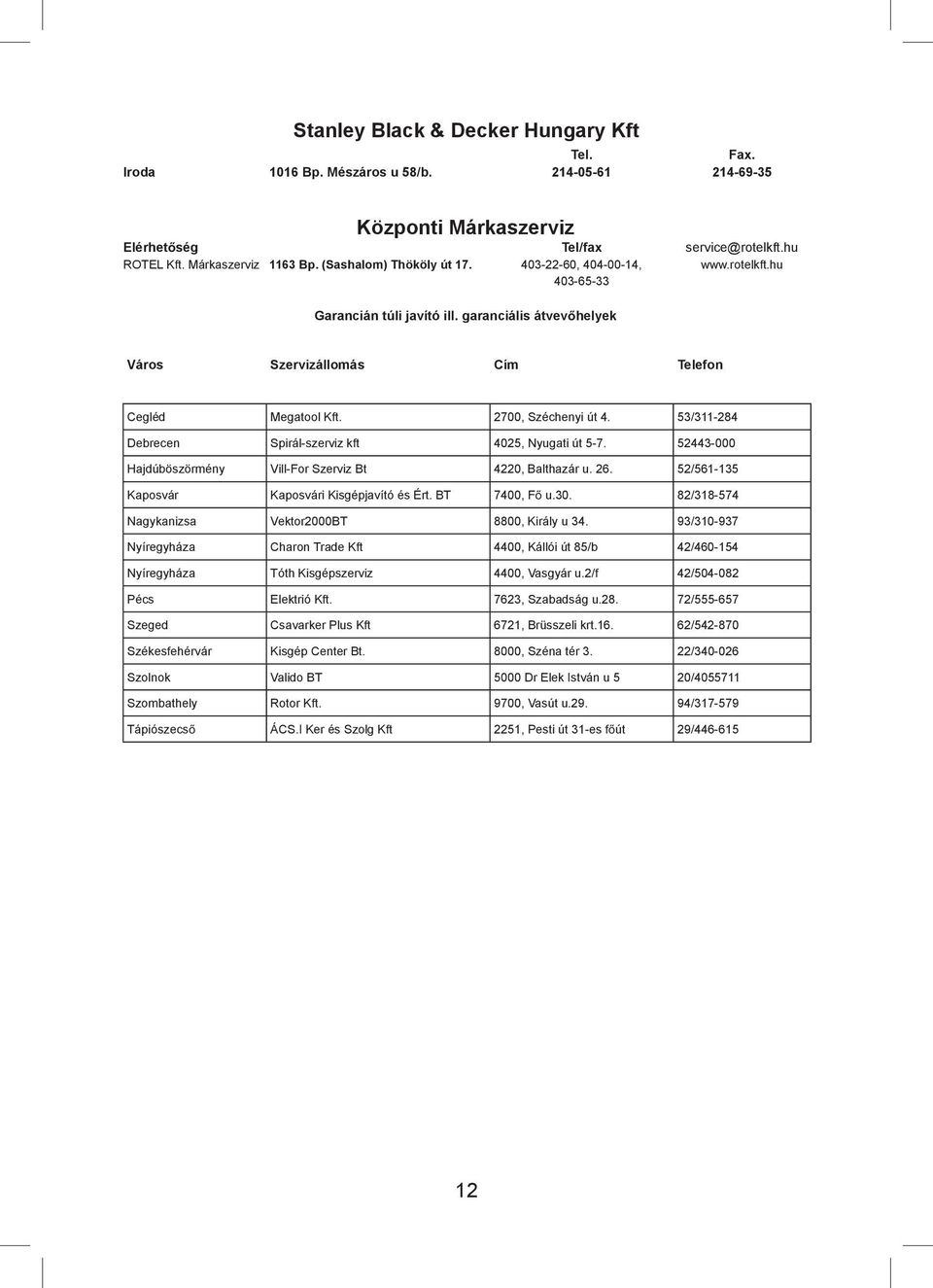 2700, Széchenyi út 4. 53/311-284 Debrecen Spirál-szerviz kft 4025, Nyugati út 5-7. 52443-000 Hajdúböszörmény Vill-For Szerviz Bt 4220, Balthazár u. 26.