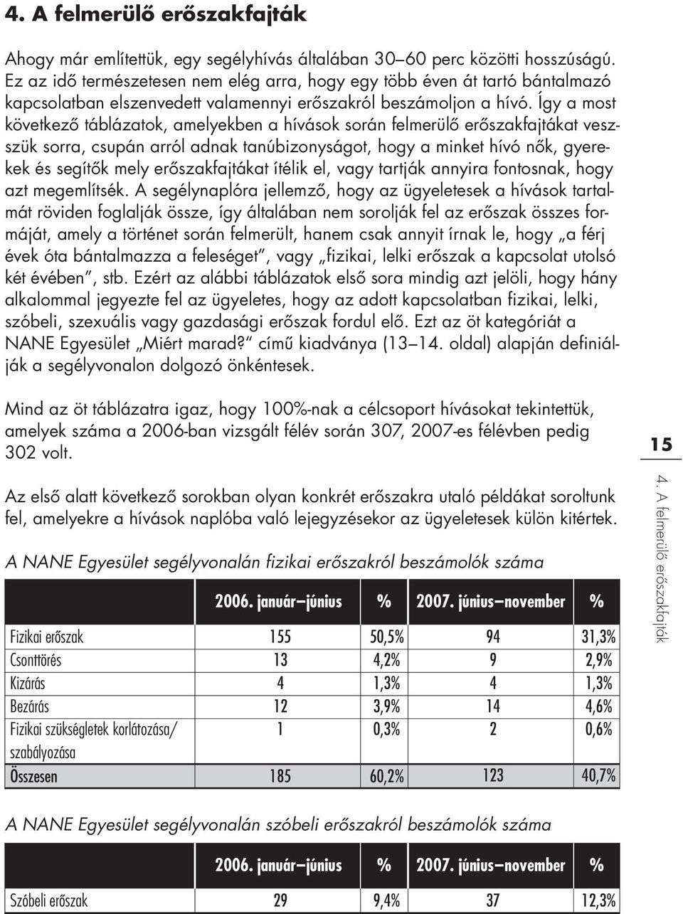 Így a most következô táblázatok, amelyekben a hívások során felmerülô erôszakfajtákat ves z- szük sorra, csupán arról adnak tanúbizonyságot, hogy a minket hívó nôk, gye re - kek és segítôk mely