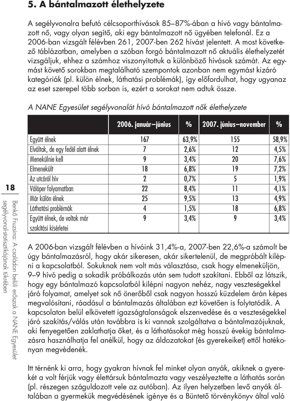 A most követ ke - zô táblázatban, amelyben a szóban forgó bántalmazott nô aktuális élethely ze tét vizsgáljuk, ehhez a számhoz viszonyítottuk a különbözô hívások számát.