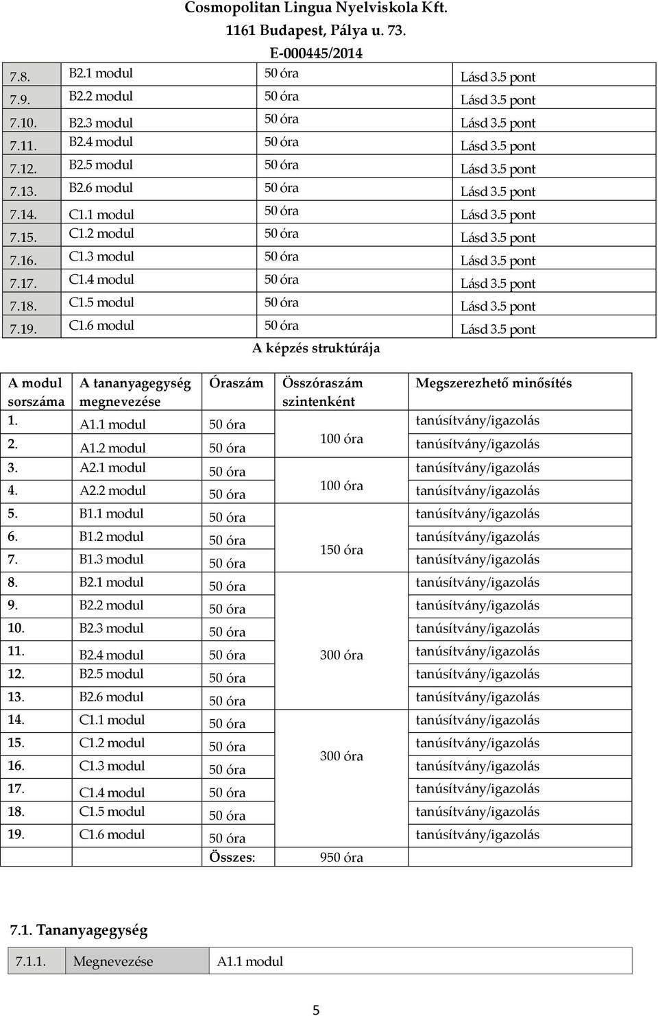 C1.6 modul 50 óra Lásd 3.5 pont A képzés struktúrája A modul A tananyagegység Óraszám Összóraszám Megszerezhető minősítés sorszáma megnevezése szintenként 1. A1.1 modul 50 óra tanúsítvány/igazolás 2.