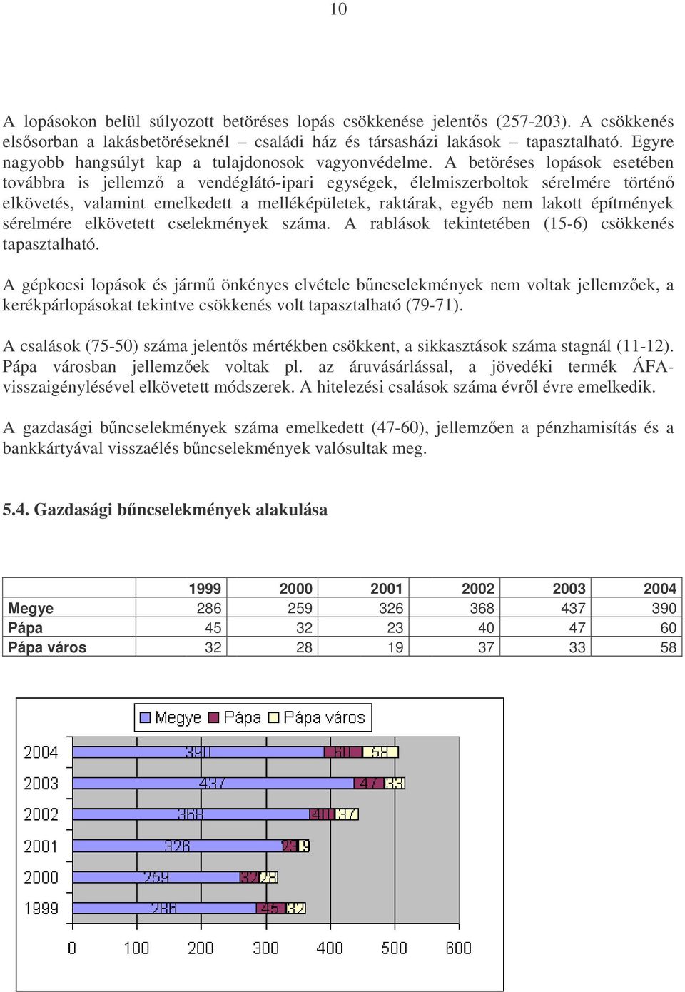 A betöréses lopások esetében továbbra is jellemz a vendéglátó-ipari egységek, élelmiszerboltok sérelmére történ elkövetés, valamint emelkedett a melléképületek, raktárak, egyéb nem lakott építmények