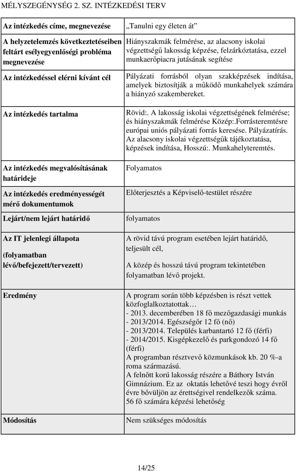 intézkedés megvalósításának határideje Az intézkedés eredményességét mérő dokumentumok Lejárt/nem lejárt határidő Az IT jelenlegi állapota (folyamatban lévő/befejezett/tervezett) Eredmény Módosítás