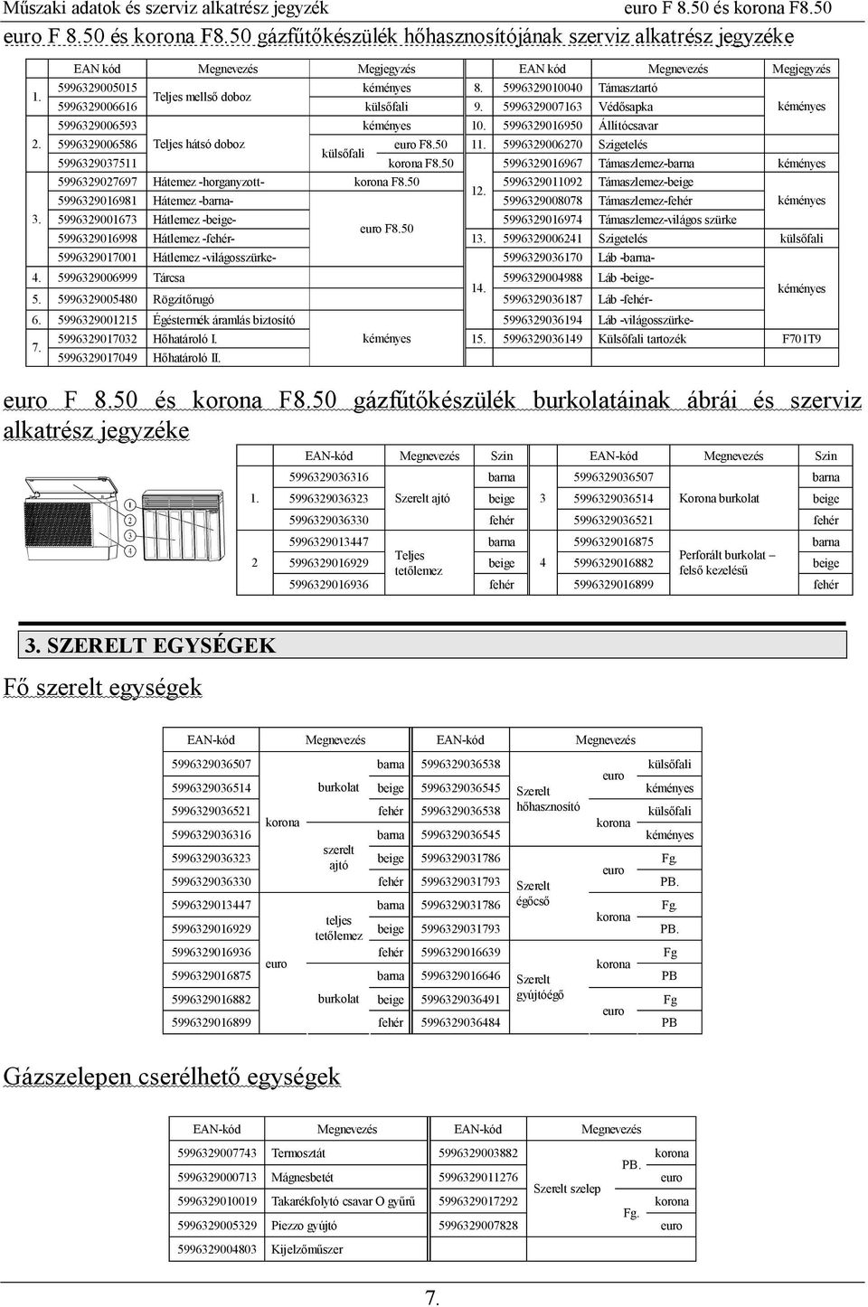 5996329006270 Szigetelés küls fali 5996329037511 korona F8.50 5996329016967 Támaszlemez-barna 5996329027697 Hátemez -horganyzott- korona F8.50 5996329011092 Támaszlemez-beige 12.