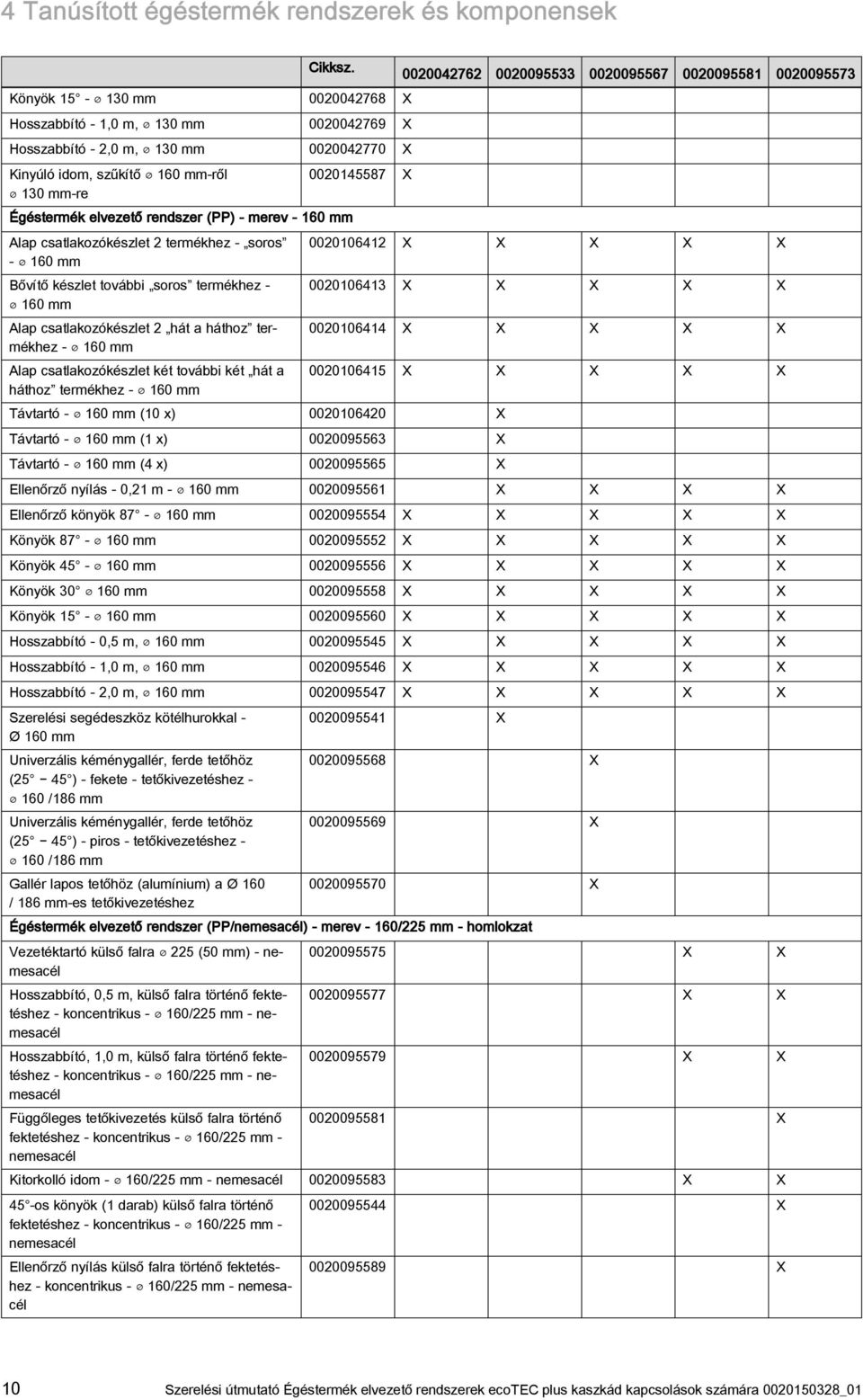 csatlakozókészlet termékhez - soros - 60 mm Bővítő készlet további soros termékhez - 60 mm Alap csatlakozókészlet hát a háthoz termékhez - 60 mm Alap csatlakozókészlet két további két hát a háthoz