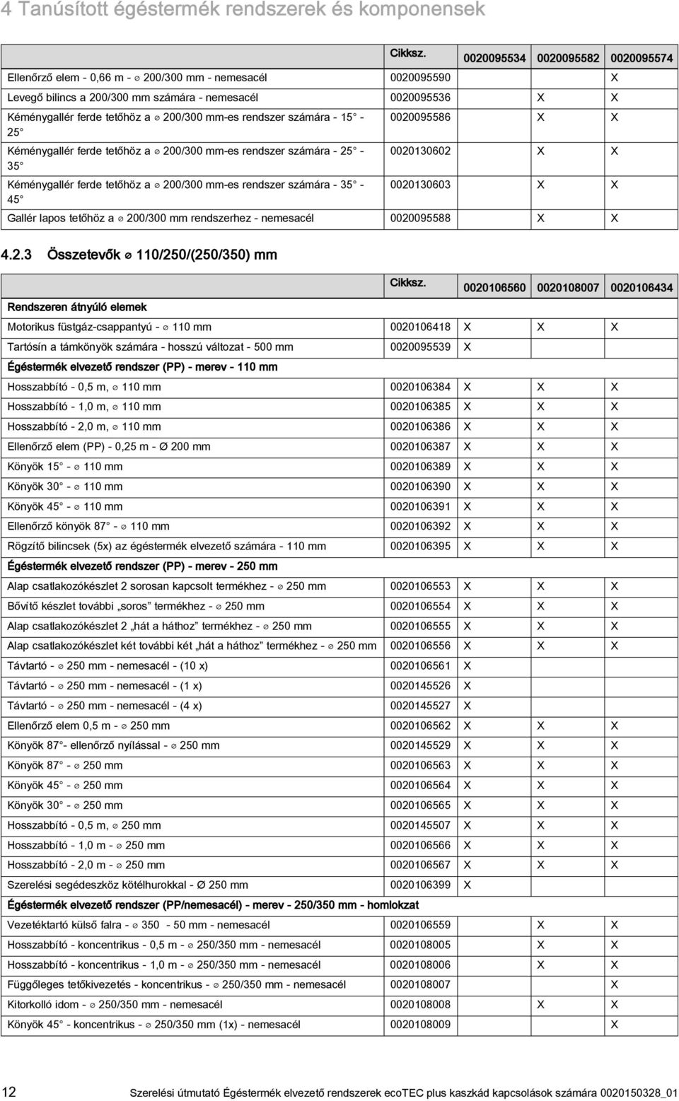 számára - 5-5 Kéménygallér ferde tetőhöz a 00/00 mm-es rendszer számára - 5-5 Kéménygallér ferde tetőhöz a 00/00 mm-es rendszer számára - 5-45 000095586 X X 000060 X X 000060 X X Gallér lapos tetőhöz