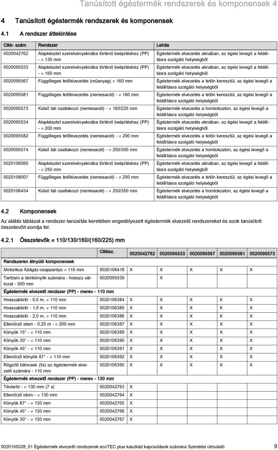 elvezetés aknában, az égési levegő a felállításra szolgáló helyiségből Égéstermék elvezetés aknában, az égési levegő a felállításra szolgáló helyiségből 000095567 Függőleges tetőkivezetés (műanyag)