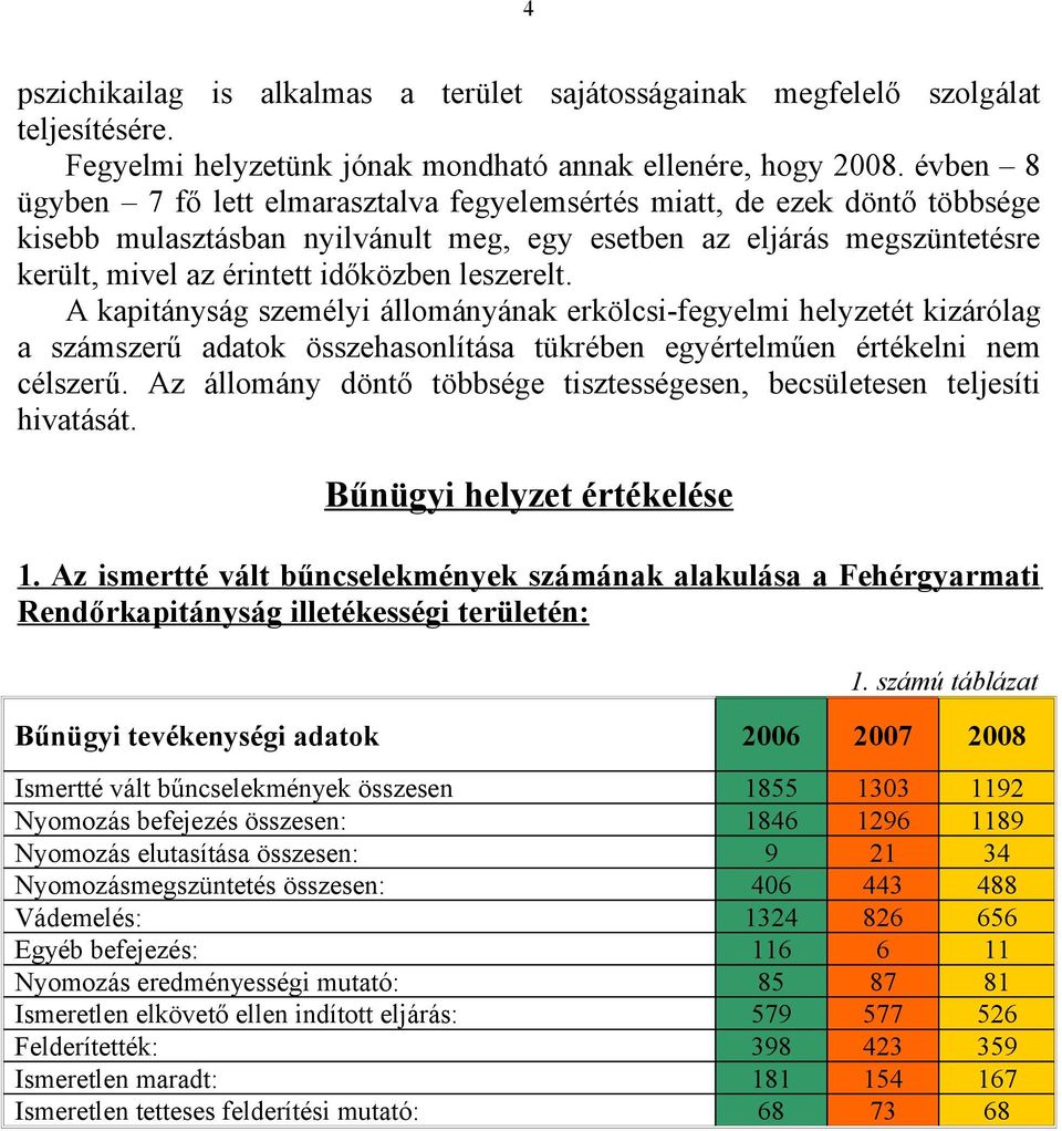 leszerelt. A kapitányság személyi állományának erkölcsi-fegyelmi helyzetét kizárólag a számszerű adatok összehasonlítása tükrében egyértelműen értékelni nem célszerű.