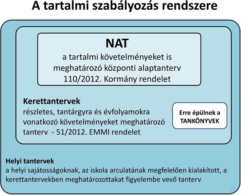 Kormány rendelet Kerettantervek részletes, tantárgyra és évfolyamokra vonatkozó követelményeket meghatározó