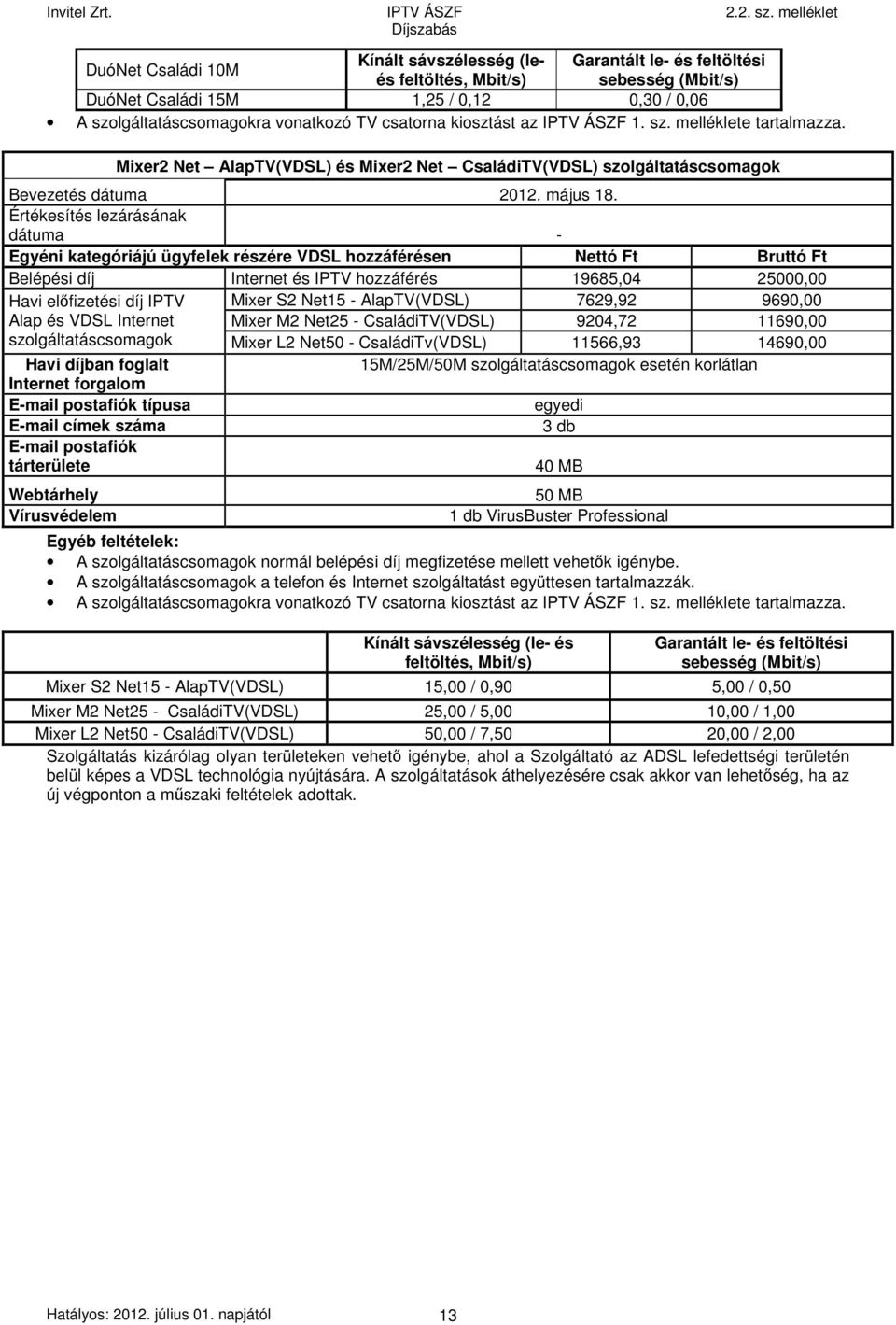 Értékesítés lezárásának dátuma - Egyéni kategóriájú ügyfelek részére VDSL hozzáférésen Nettó Ft Bruttó Ft Belépési díj Internet és IPTV hozzáférés 19685,04 25000,00 Havi előfizetési díj IPTV Mixer S2