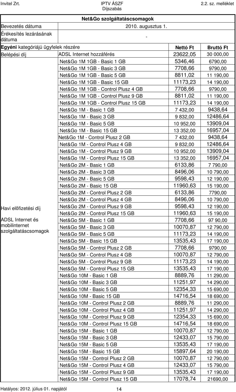 - Basic 3 GB 7708,66 9790,00 Net&Go 1M 1GB - Basic 5 GB 8811,02 11 190,00 Net&Go 1M 1GB - Basic 15 GB 11173,23 14 190,00 Net&Go 1M 1GB - Control Plusz 4 GB 7708,66 9790,00 Net&Go 1M 1GB - Control