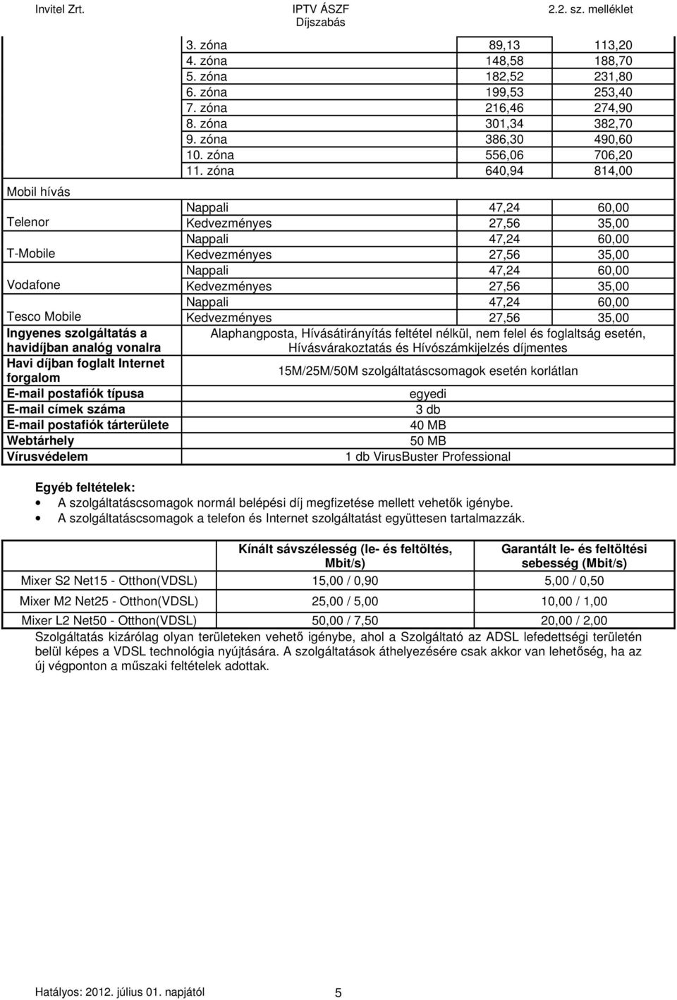 havidíjban analóg vonalra Alaphangposta, Hívásátirányítás feltétel nélkül, nem felel és foglaltság esetén, Hívásvárakoztatás és Hívószámkijelzés díjmentes Havi díjban foglalt Internet forgalom