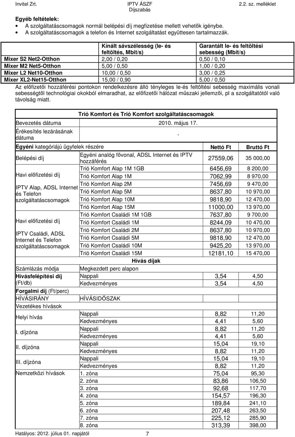 Net10-Otthon 10,00 / 0,50 3,00 / 0,25 Mixer XL2-Net15-Otthon 15,00 / 0,90 5,00 / 0,50 Az előfizetői hozzáférési pontokon rendelkezésre álló tényleges le-és feltöltési sebesség maximális vonali