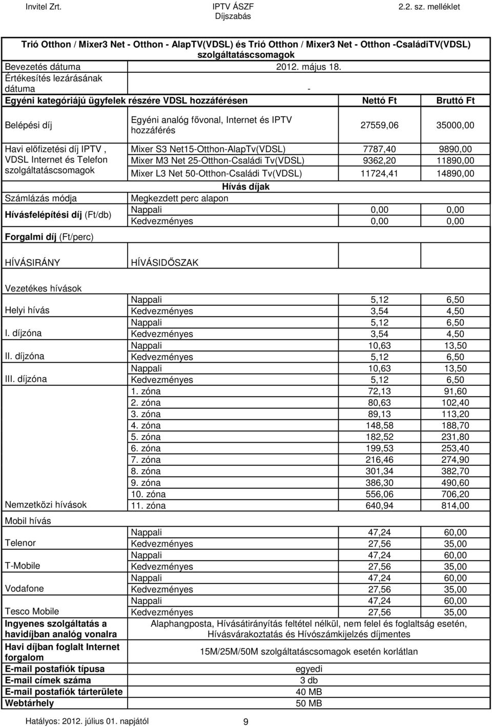 előfizetési díj IPTV, Mixer S3 Net15-Otthon-AlapTv(VDSL) 7787,40 9890,00 VDSL Internet és Telefon Mixer M3 Net 25-Otthon-Családi Tv(VDSL) 9362,20 11890,00 szolgáltatáscsomagok Mixer L3 Net