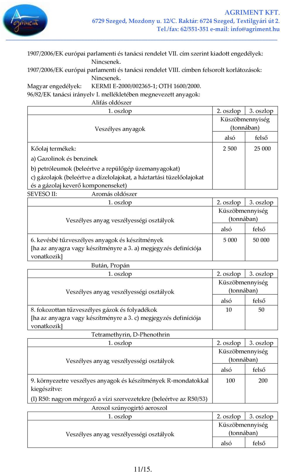 oszlop Küszöbmennyiség Veszélyes anyagok (tonn{ban) Kőolaj termékek: a) Gazolinok és benzinek b) petróleumok (beleértve a repülőgép üzemanyagokat) alsó felső 2 500 25 000 c) g{zolajok (beleértve a