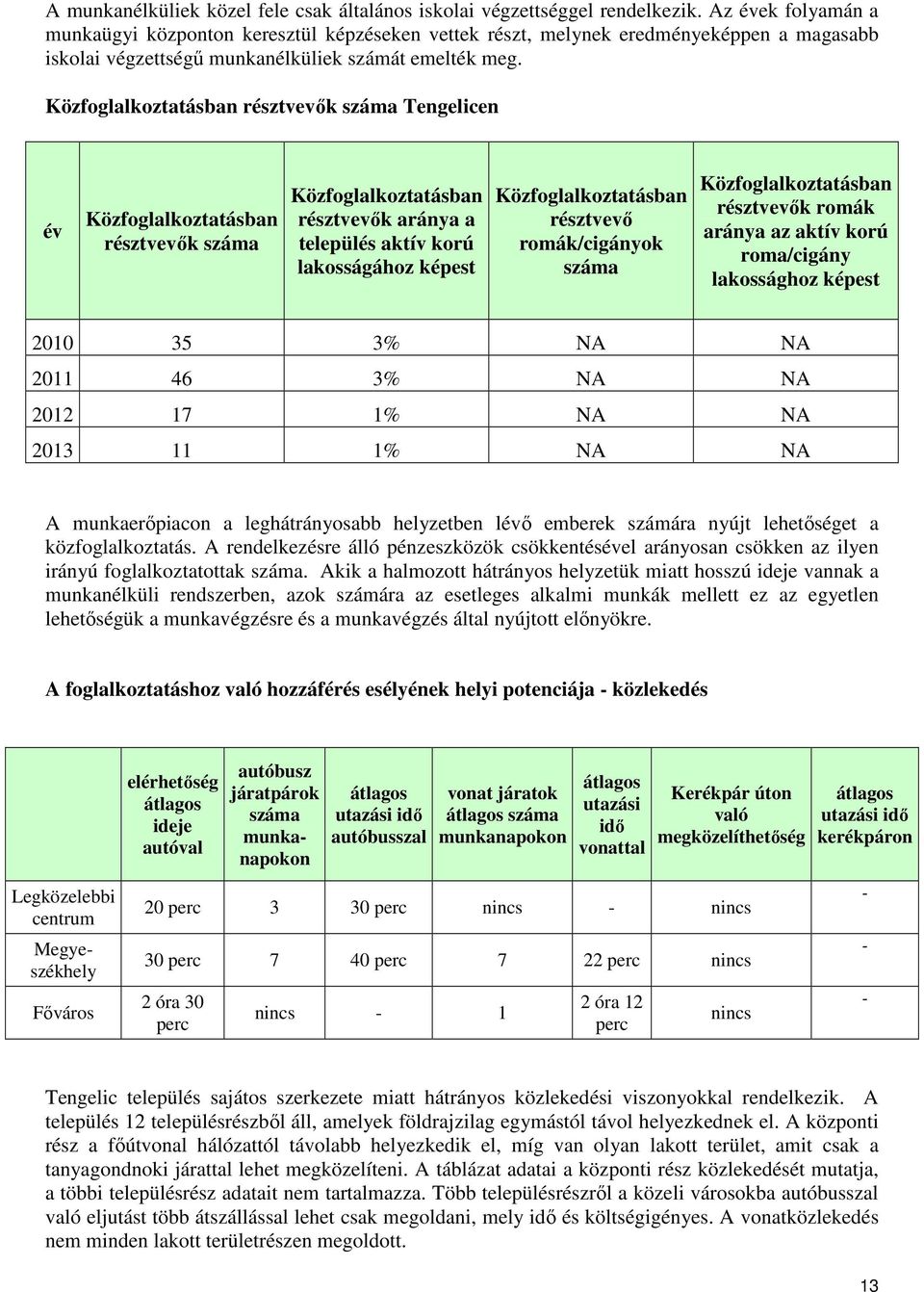 Közfoglalkoztatásban résztvevők száma Tengelicen év Közfoglalkoztatásban résztvevők száma Közfoglalkoztatásban résztvevők aránya a település aktív korú lakosságához képest Közfoglalkoztatásban