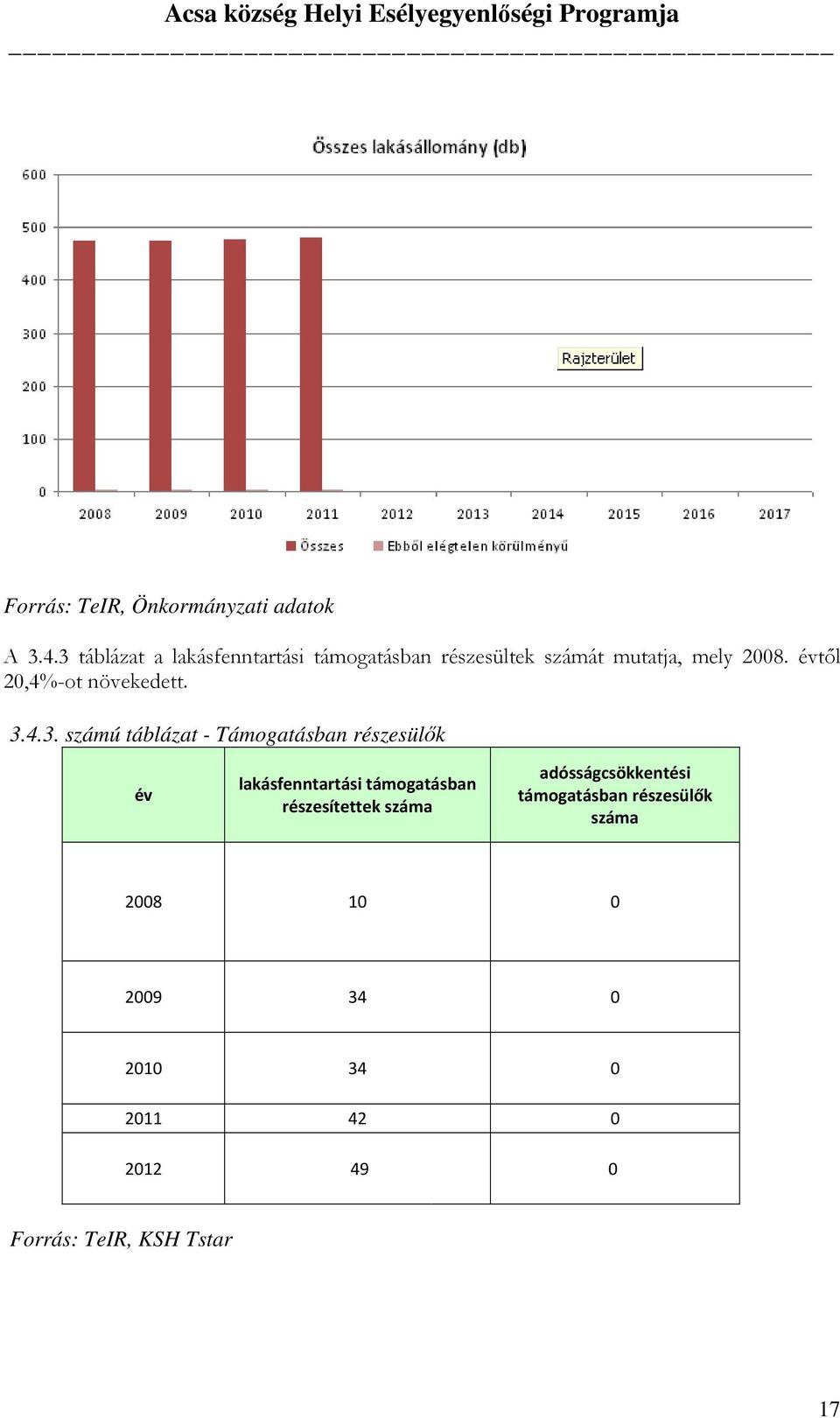 évtől 20,4%-ot növekedett. 3.