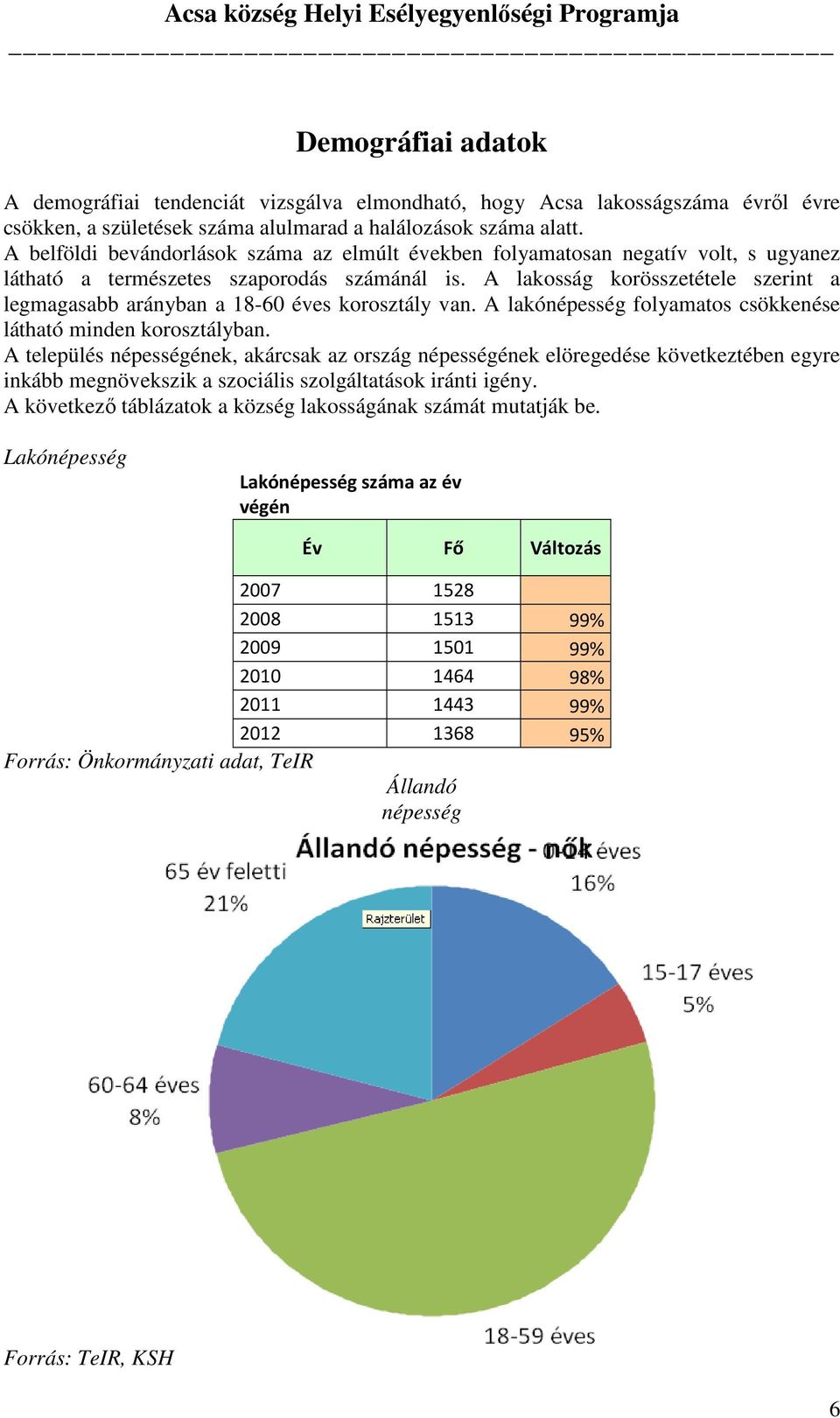 A lakosság korösszetétele szerint a legmagasabb arányban a 18-60 éves korosztály van. A lakónépesség folyamatos csökkenése látható minden korosztályban.