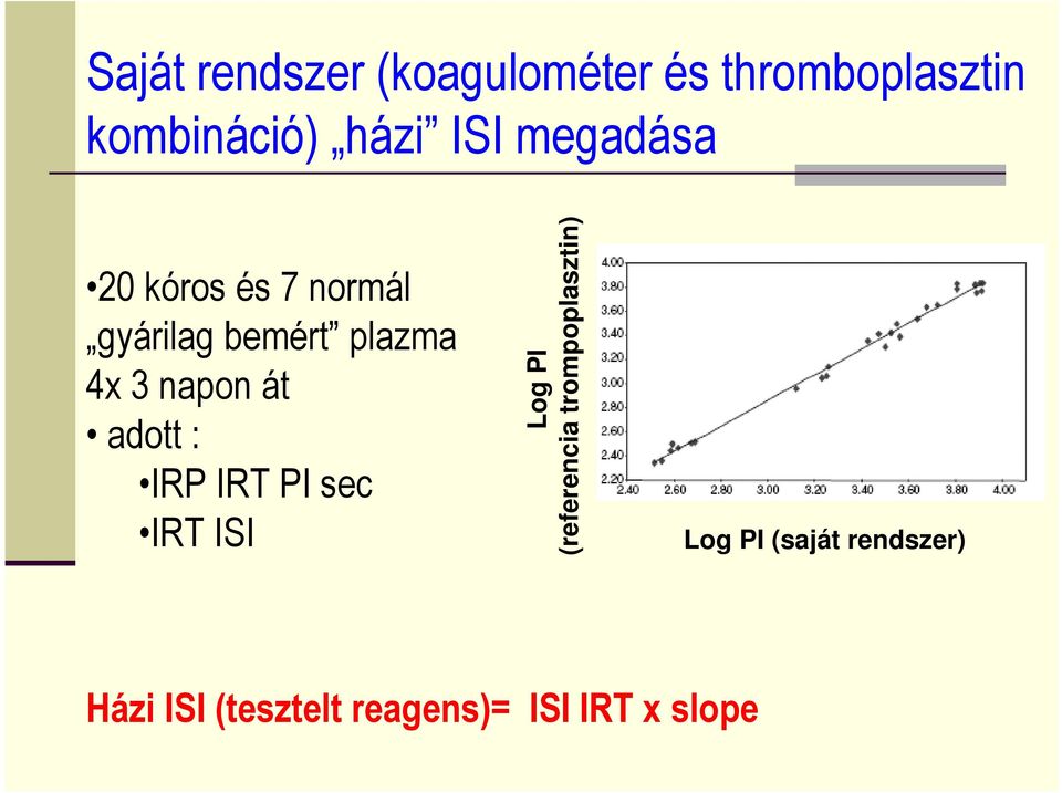 át adott : IRP IRT PI sec IRT ISI Log PI (referencia