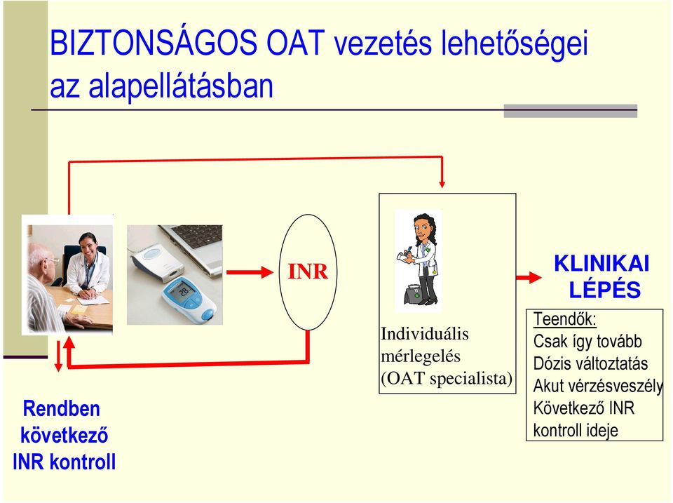 (OAT specialista) KLINIKAI LÉPÉS Teendık: Csak így tovább