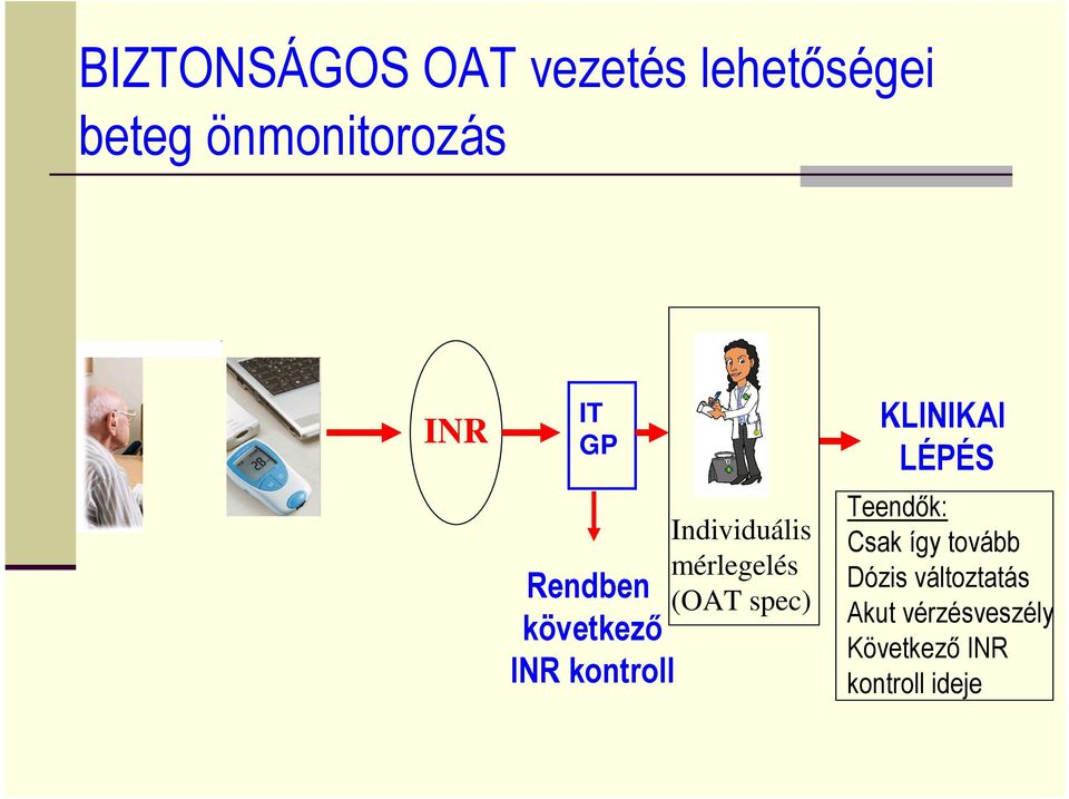 mérlegelés (OAT spec) KLINIKAI LÉPÉS Teendık: Csak így