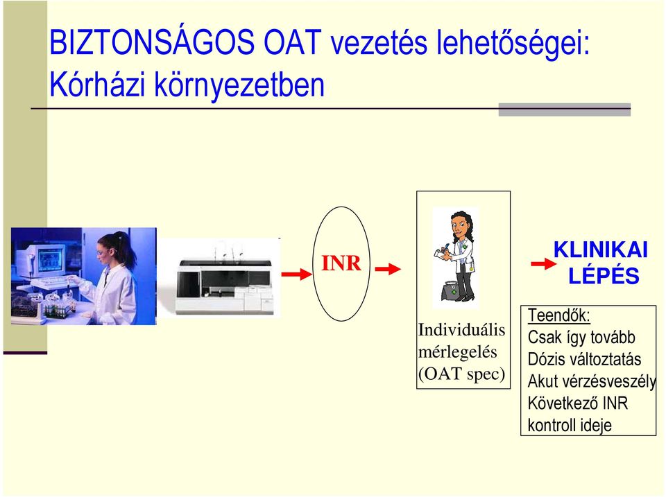 mérlegelés (OAT spec) Teendık: Csak így tovább