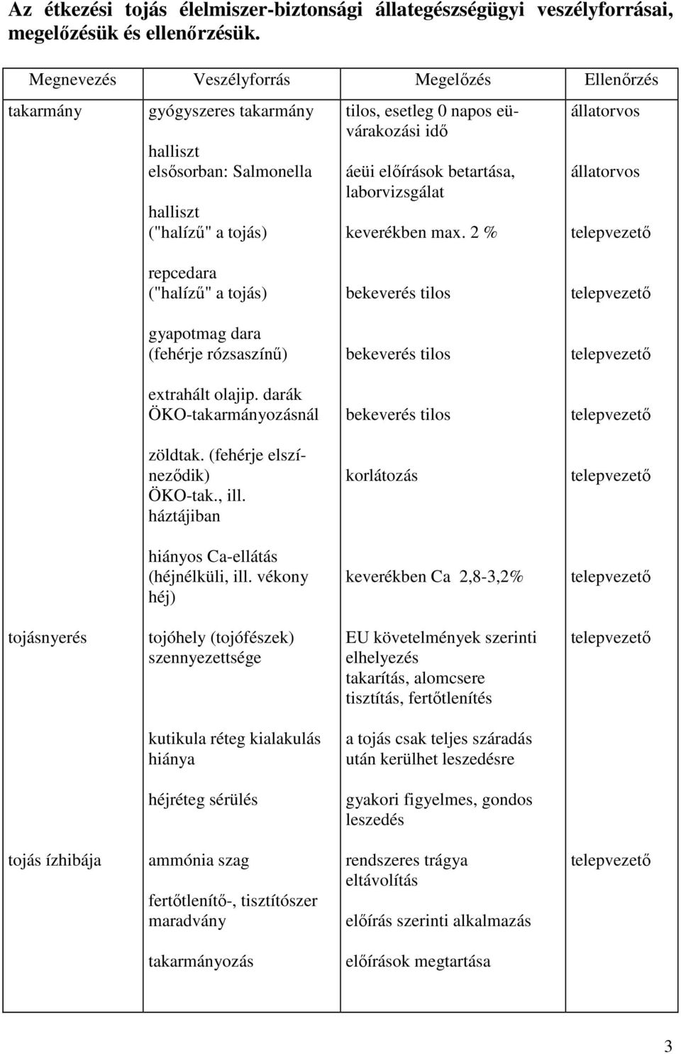 betartása, laborvizsgálat keverékben max. 2 % repcedara ("halízű" a tojás) gyapotmag dara (fehérje rózsaszínű) extrahált olajip. darák ÖKO-takarmányozásnál zöldtak. (fehérje elszíneződik) ÖKO-tak.