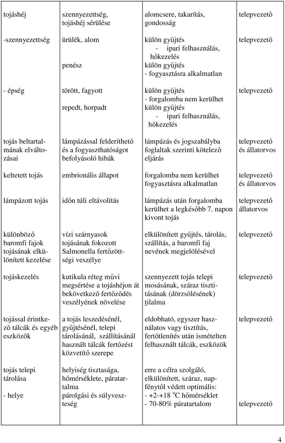 foglaltak szerinti kötelező eljárás és keltetett tojás embrionális állapot forgalomba nem kerülhet fogyasztásra alkalmatlan és lámpázott tojás időn túli eltávolítás lámpázás után forgalomba kerülhet