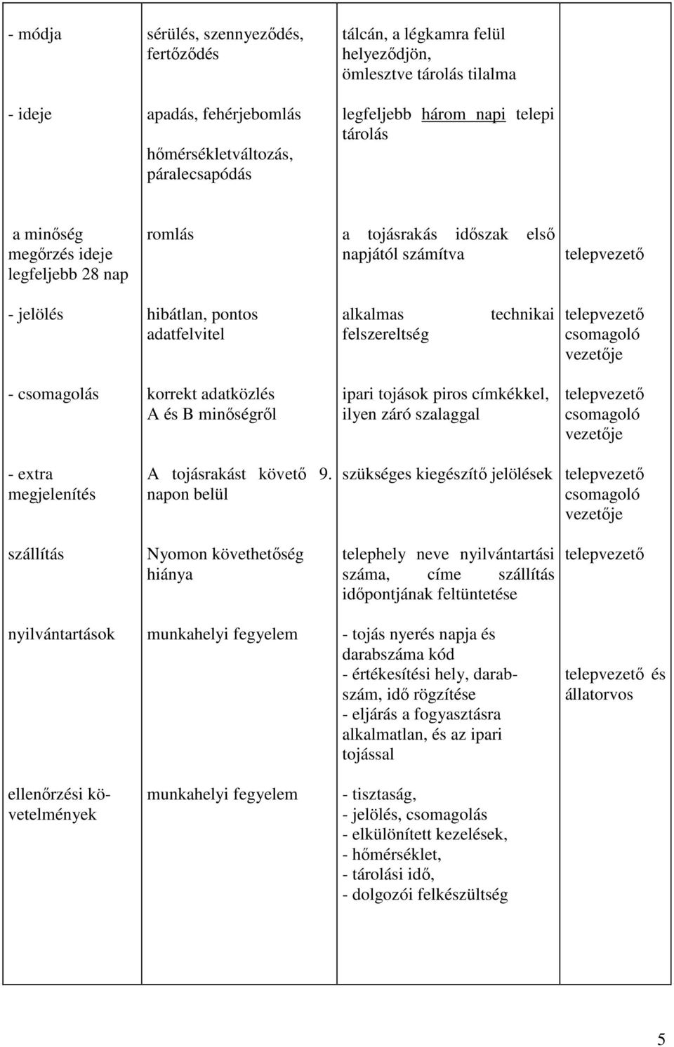 korrekt adatközlés A és B minőségről ipari tojások piros címkékkel, ilyen záró szalaggal - extra megjelenítés A tojásrakást követő 9.